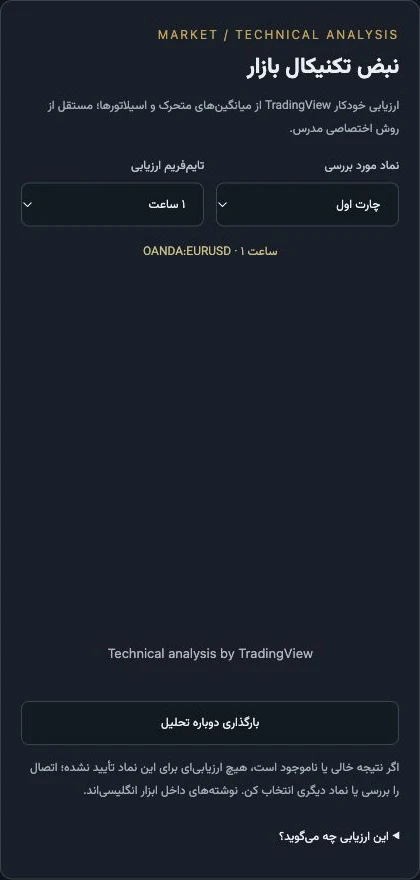 راهنمای میز تحلیل فارکسکو 5 نبض تکنیکال؛ ارزیابی آماده TradingView