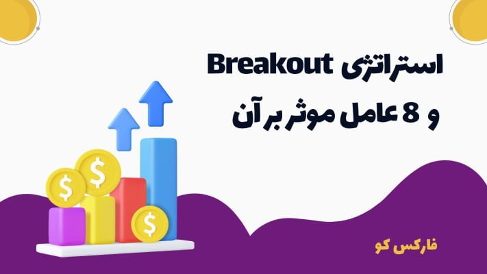 Breakout strategy