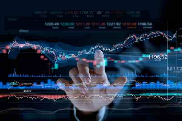 Forex market performance