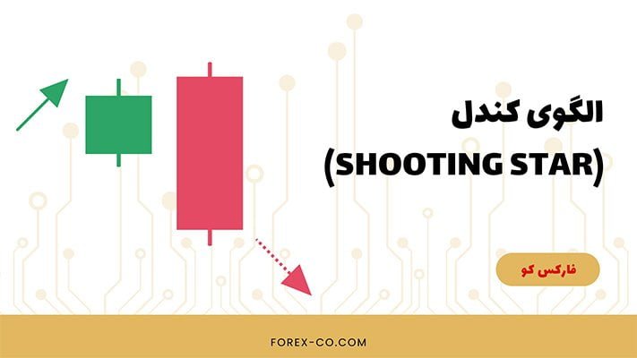 الگوی کندل (Shooting Star)